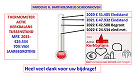 Thermometer Schoonhoven maart 2022