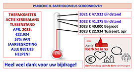 Thermometer Schoonhoven april 2023