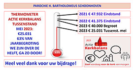 Thermometer Schoonhoven mei 2023