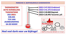 Thermometer Schoonhoven juli 2023
