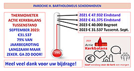 Thermometer Schoonhoven september 2023