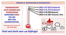 Thermometer Schoonhoven november 2023